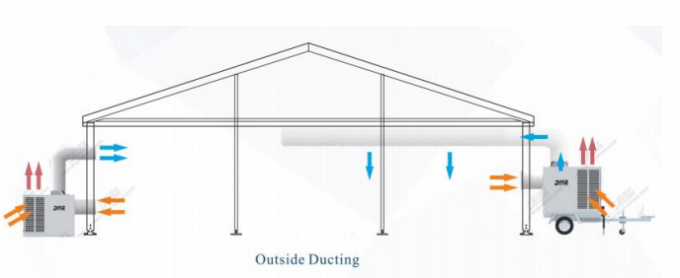 Nouvelle construction métallique emballée industrielle de climatiseur de tente pleine pour le refroidissement extérieur d'événement