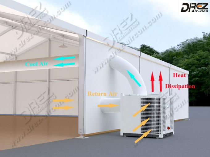 Utilisation de 20 de tonne de climatiseur montée par remorque halls de tente avec le panneau de commande de Digital