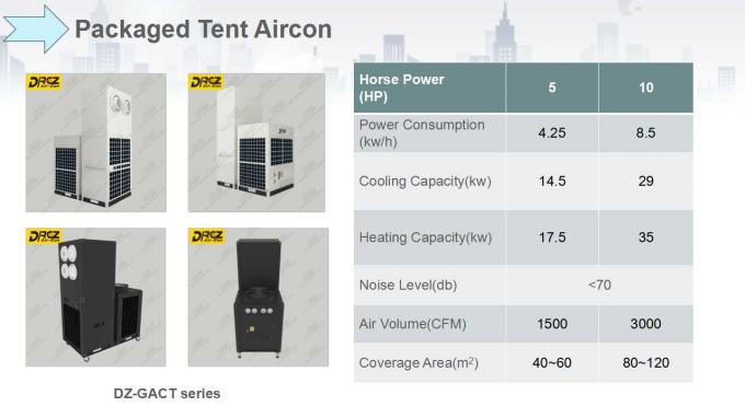 Drez Aircon climatiseur portatif emballé 8 par tonnes pour le refroidissement extérieur de tente