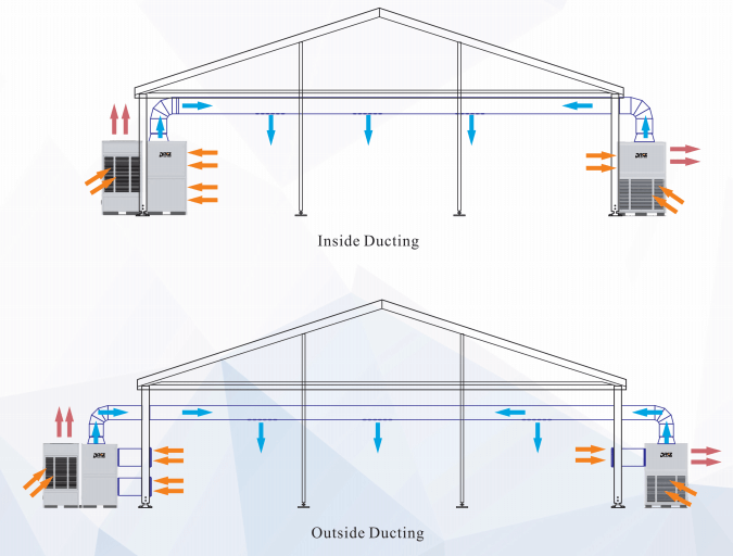 système de refroidissement emballé par 15HP de tente, type extérieur climatiseur de conférence de refroidisseur de tente